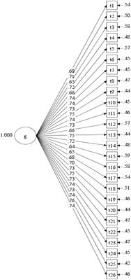 Development of a measure quantifying helpful psychotherapy interventions: The Helpful Therapeutic Attitudes and Interventions Scale